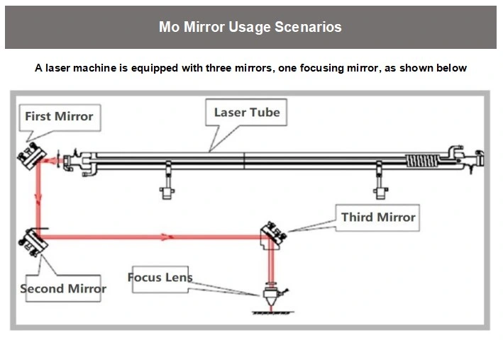 Lihua Dia 25mm 1064 nm CO2 Laser Reflection Mo Mirror For Laser Cutting Machine
