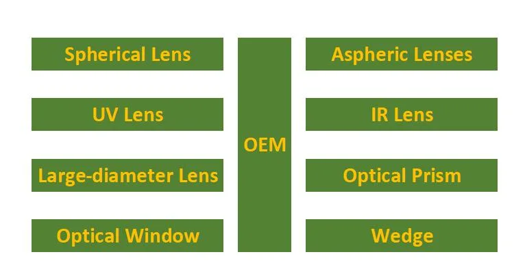 Wholesale Gold Coated Laser Reflect CO2 Silicon Mirror