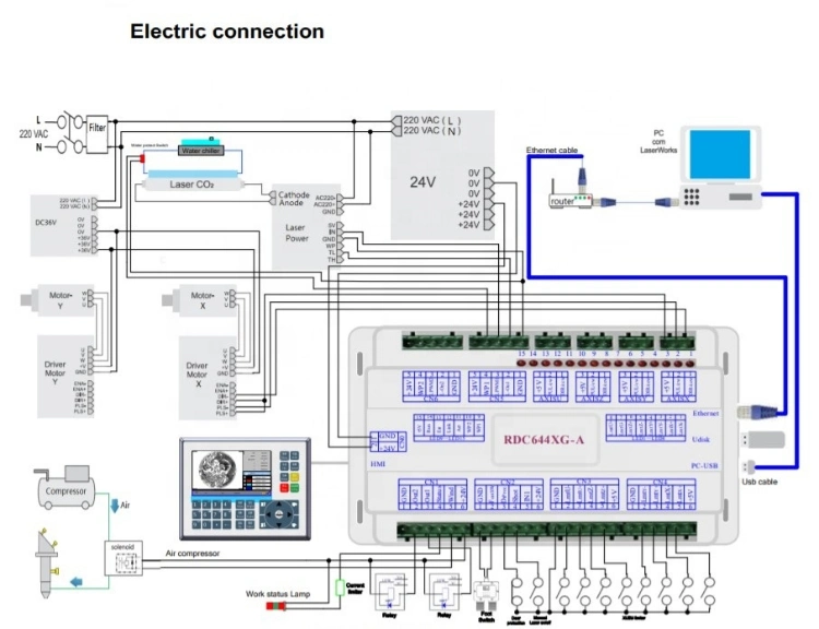 Lihua Ruida 6445 Display Panel Mainboard Cnc Co2 Laser Controller For Laser Engraving Cutting Machine